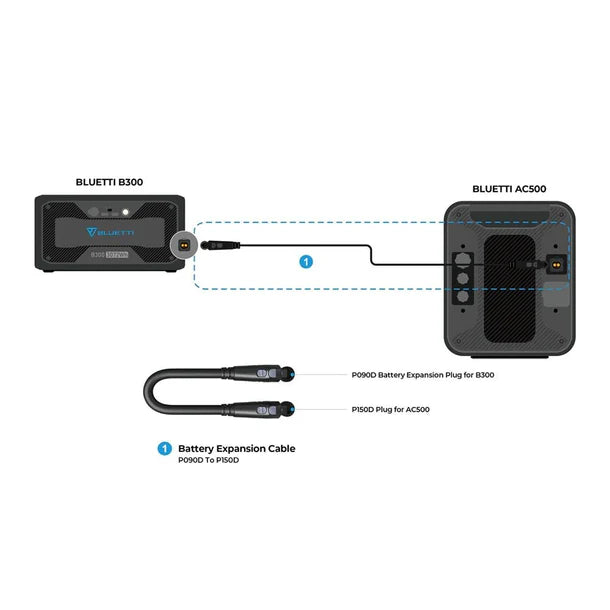 Diagram showing connection between BLUETTI B300 and AC50 power stations with cables and plugs.