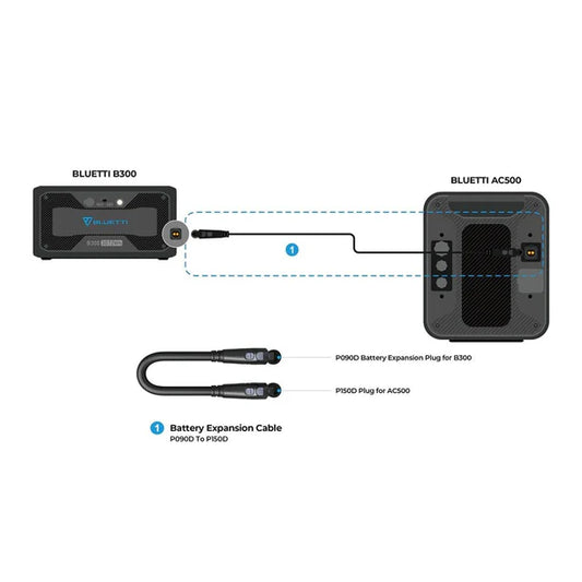 Diagram showing connection between BLUETTI B300 and AC50 power stations with cables and plugs.